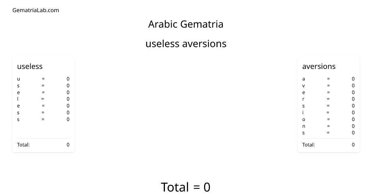 useless aversions in arabic Gematria